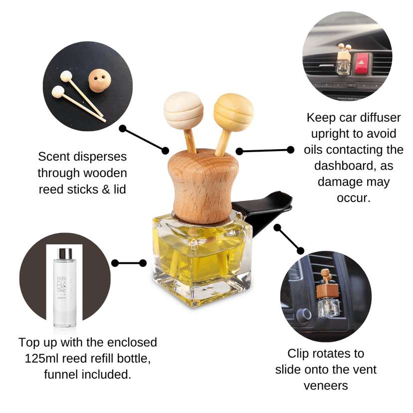 Car Diffuser Infographic Byron Bay Candles